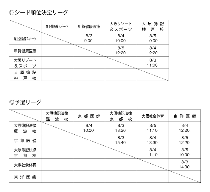 第25回全国専門学校サッカー選手権大会関西予選（第25回関西専門学校サッカー選手権大会） 組み合わせ1