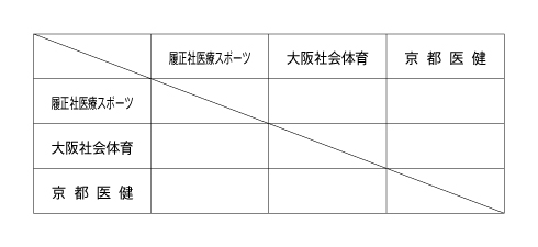 第25回関西専門学校学校対抗テニス大会（団体戦） 組み合わせ