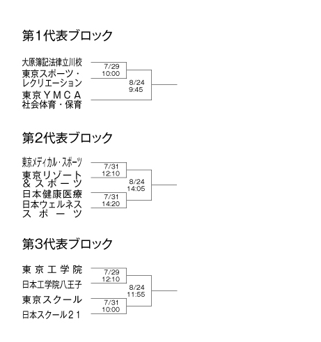 第25回全国専門学校サッカー選手権大会東京代表決定戦 組み合わせ