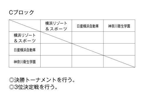 第24回神奈川県専門学校体育大会（サッカー） 組み合わせ2