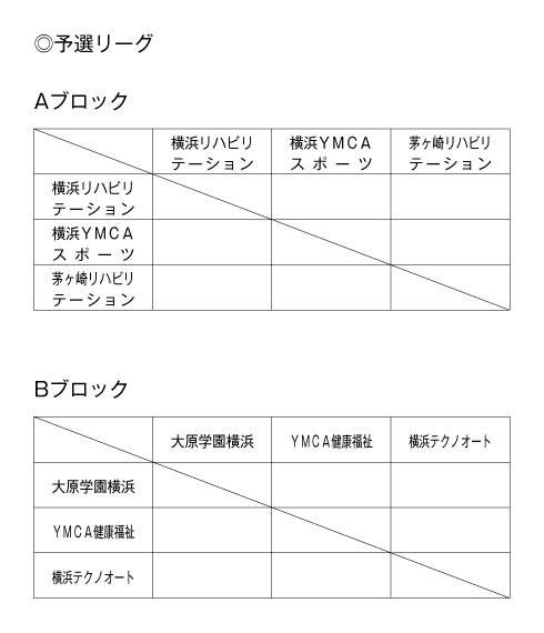 第24回神奈川県専門学校体育大会（サッカー） 組み合わせ1