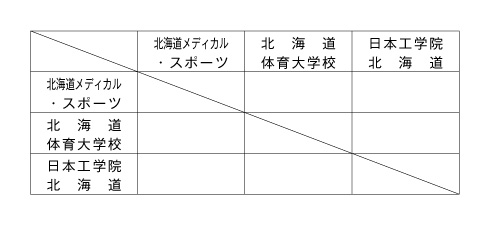 第3回北海道専門学校テニス選手権大会（団体戦） 組み合わせ