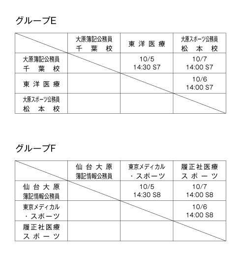 第25回全国専門学校サッカー選手権大会 組み合わせ3