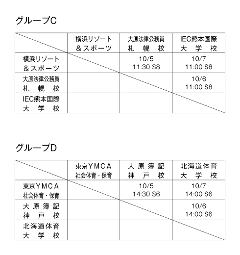 第25回全国専門学校サッカー選手権大会 組み合わせ2