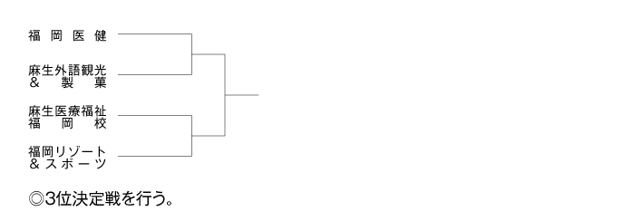 第29回福岡県専門学校テニス大会（団体戦） 組み合わせ