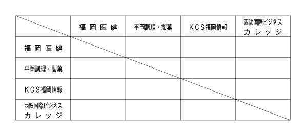 第29回福岡県専門学校体育大会卓球競技（団体戦） 組み合わせ