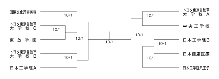 第39回東京都専門学校卓球選手権大会（団体戦） 組み合わせ