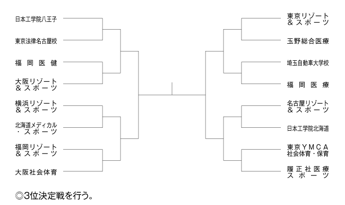 第15回全国専門学校テニス選手権大会（団体戦） 組み合わせ