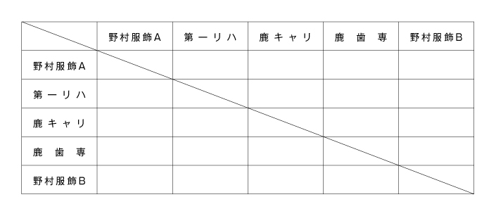 第36回鹿児島県専門学校体育大会卓球競技（団体戦） 組み合わせ