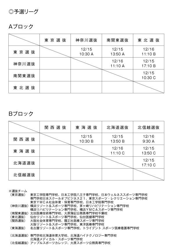 第15回全国専門学校バスケットボール選抜大会 組み合わせ1