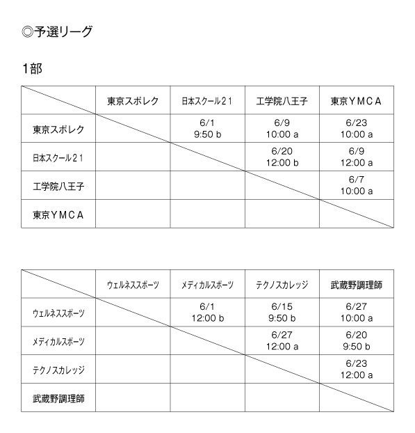 第35回東京都専門学校春季サッカー大会（I～II部） 組み合わせ1