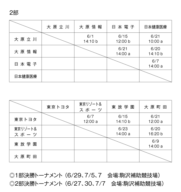 第35回東京都専門学校春季サッカー大会（I～II部） 組み合わせ2