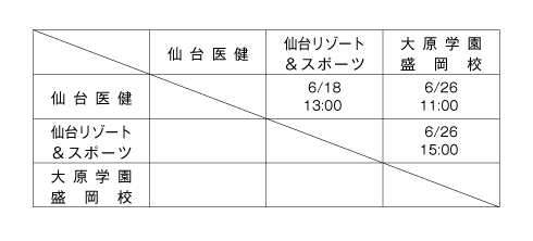 第21回全国専門学校バスケットボール選手権大会東北ブロック予選 組み合わせ