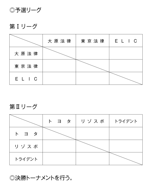 第21回全国専門学校バスケットボール選手権大会東海地区予選 組み合わせ