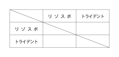 第21回全国専門学校バスケットボール選手権大会東海地区予選 組み合わせ