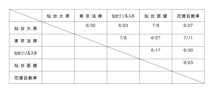 平成28年度宮城県専修学校各種学校連合会杯サッカー大会 組み合わせ