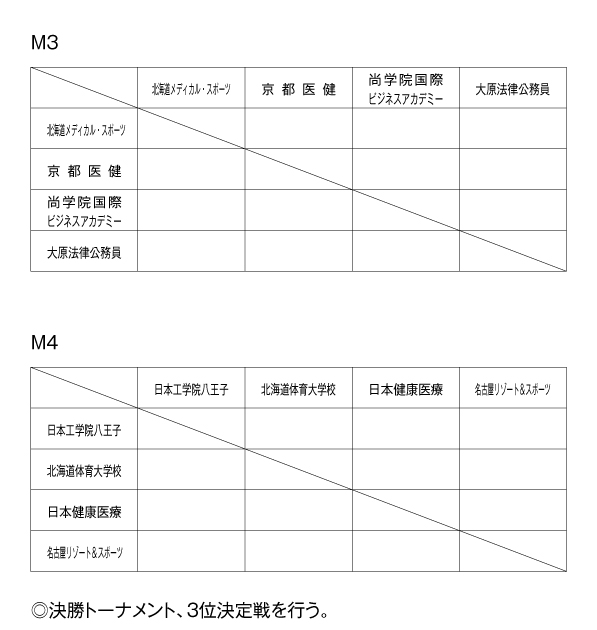 第21回全国専門学校バスケットボール選手権大会 組み合わせ2