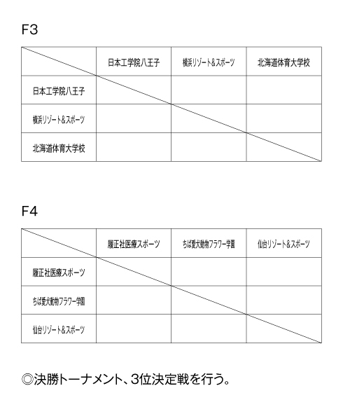 第21回全国専門学校バスケットボール選手権大会 組み合わせ2