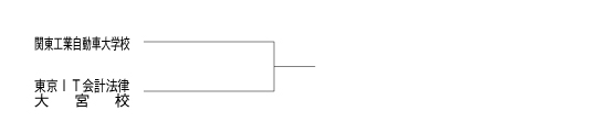 第26回全国専門学校サッカー選手権大会埼玉県予選 組み合わせ