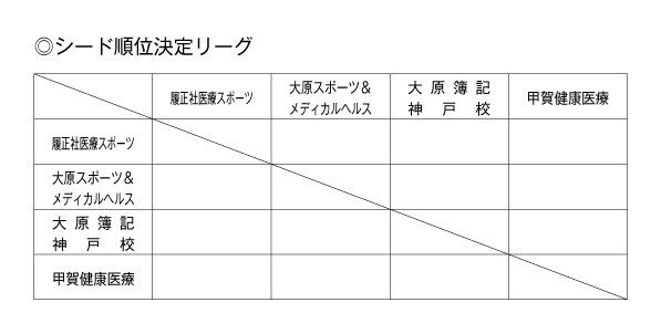 第26回全国専門学校サッカー選手権大会関西予選（第26回関西専門学校サッカー選手権大会） 組み合わせ1