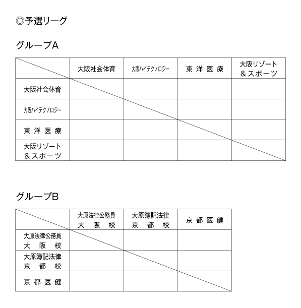 第26回全国専門学校サッカー選手権大会関西予選（第26回関西専門学校サッカー選手権大会） 組み合わせ2