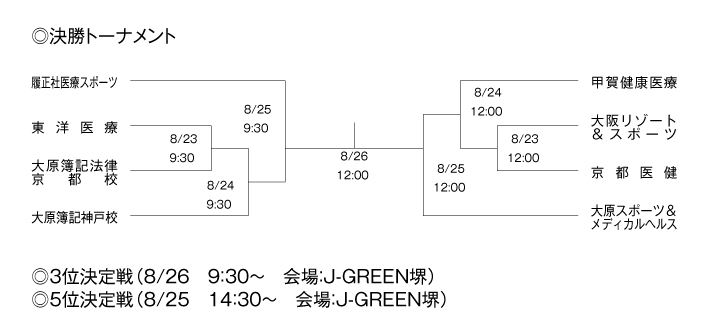 第26回全国専門学校サッカー選手権大会関西予選（第26回関西専門学校サッカー選手権大会） 組み合わせ3