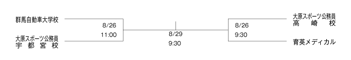 第26回全国専門学校サッカー選手権大会北関東予選 組み合わせ