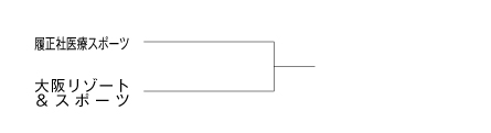 第26回関西専門学校学校対抗テニス大会（団体戦） 組み合わせ