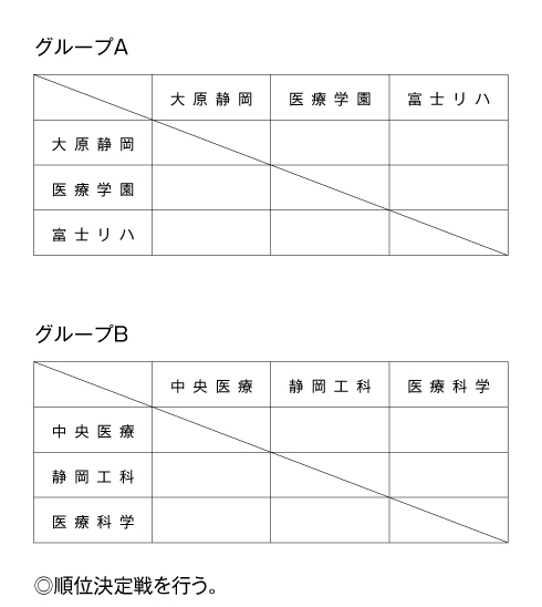 第26回全国専門学校サッカー選手権大会東海ブロック静岡県代表決定戦 組み合わせ