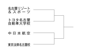 平成28年度夏季東海地区専門学校テニス選手権大会（団体戦） 組み合わせ