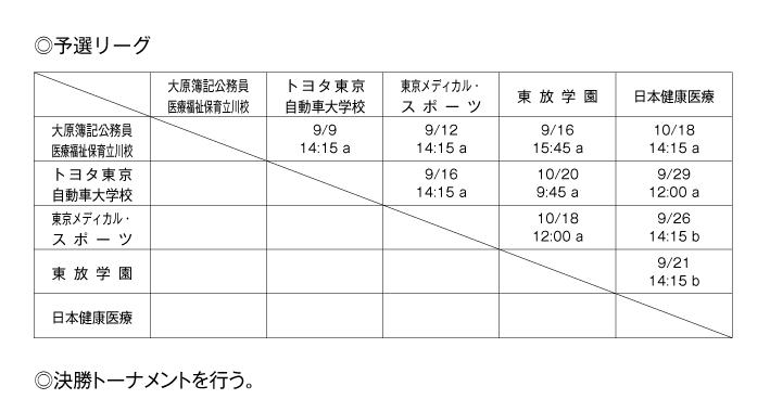 第35回東京都専門学校秋季サッカー大会（II部） 組み合わせ