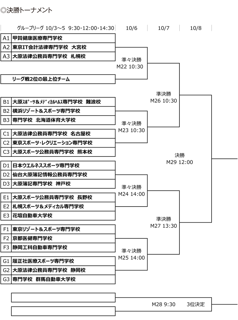 第26回全国専門学校サッカー選手権大会 組み合わせ2