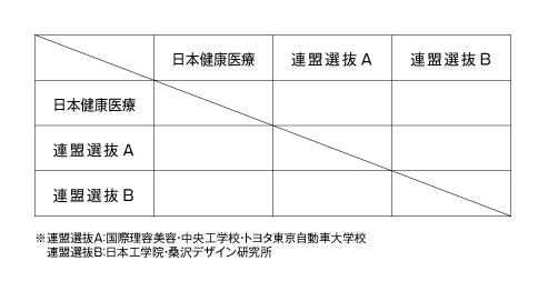 第40回東京都専門学校卓球選手権大会（団体戦） 組み合わせ