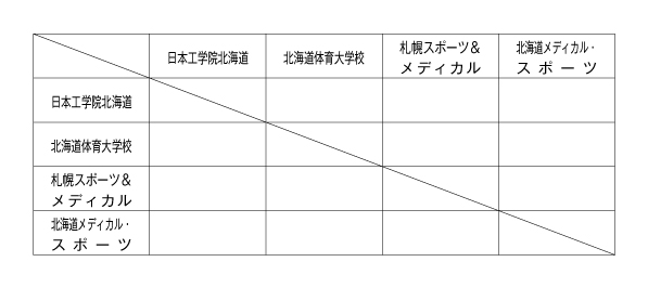 第4回北海道専門学校テニス選手権大会（団体戦） 組み合わせ