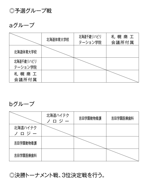 第25回全国専門学校バレーボール選手権大会北海道ブロック予選 組み合わせ