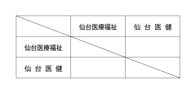 第25回全国専門学校バレーボール選手権大会東北ブロック予選 組み合わせ