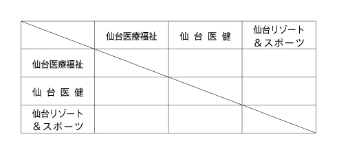 第25回全国専門学校バレーボール選手権大会東北ブロック予選 組み合わせ