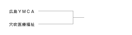 第25回全国専門学校バレーボール選手権大会中四国ブロック予選 組み合わせ