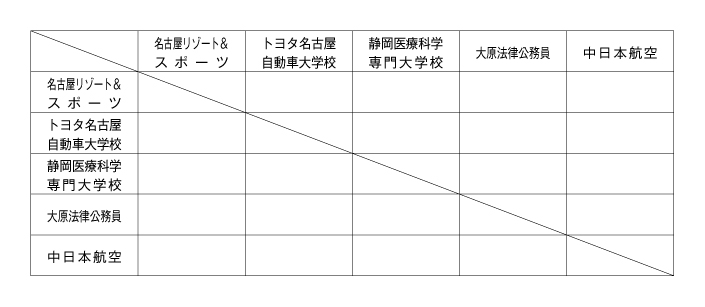 第25回全国専門学校バレーボール選手権大会東海ブロック予選 組み合わせ