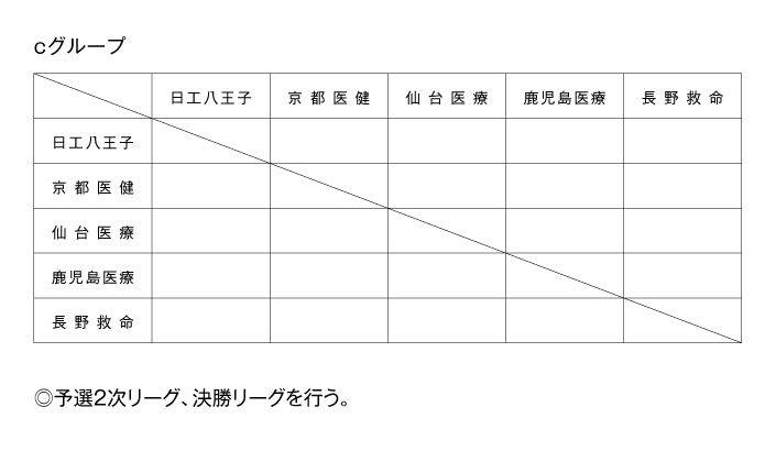 第25回全国専門学校バレーボール選手権大会 組み合わせ2