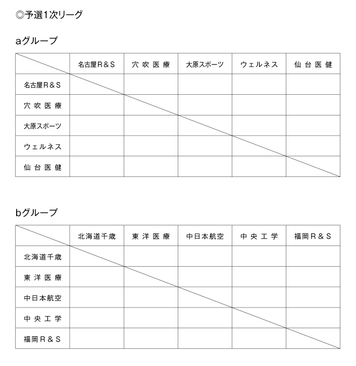 第25回全国専門学校バレーボール選手権大会 組み合わせ1