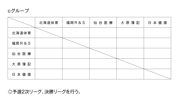 第25回全国専門学校バレーボール選手権大会 組み合わせ2