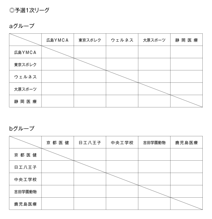 第25回全国専門学校バレーボール選手権大会 組み合わせ1