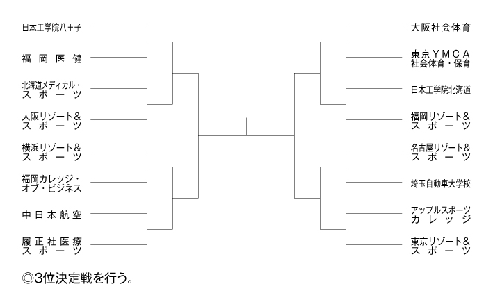 第16回全国専門学校テニス選手権大会（団体戦） 組み合わせ