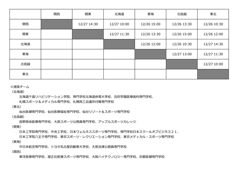 第23回全国専門学校バレーボール選抜優勝大会 組み合わせ