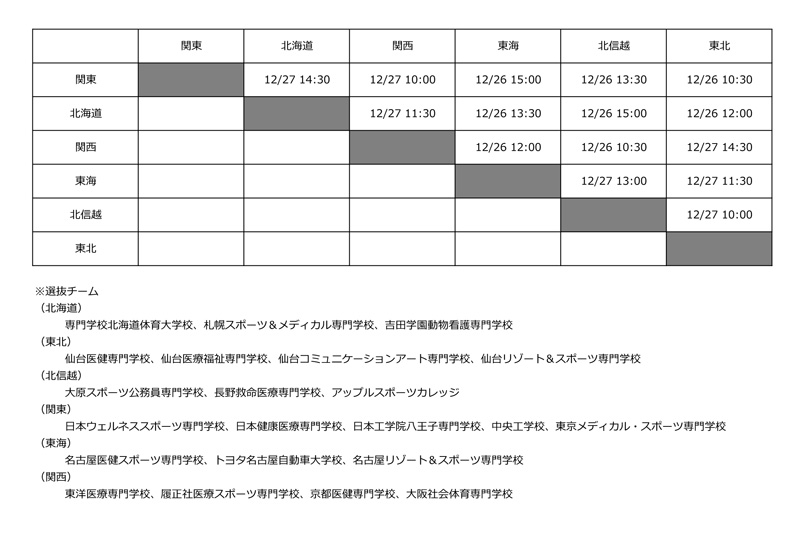 第23回全国専門学校バレーボール選抜優勝大会 組み合わせ