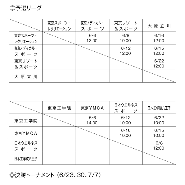 第36回東京都専門学校春季サッカー大会（1部） 組み合わせ