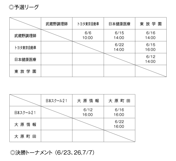 第36回東京都専門学校春季サッカー大会（2部） 組み合わせ