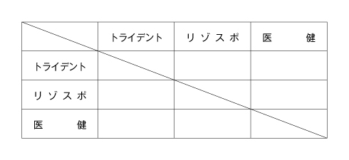 第22回全国専門学校バスケットボール選手権大会東海地区予選 組み合わせ