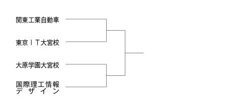 第27回全国専門学校サッカー選手権大会南関東代表決定戦 組み合わせ